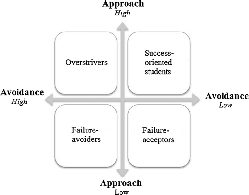 Self-handicapping model